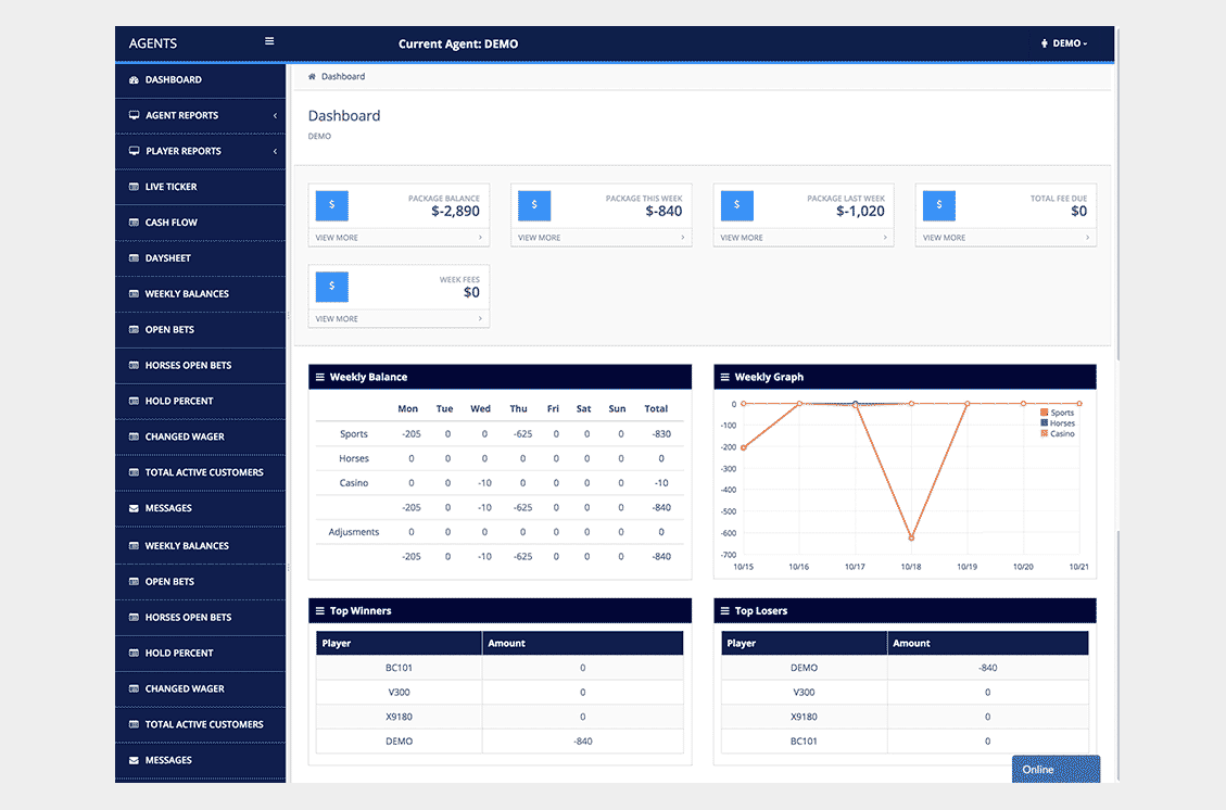 PPHServices.net price per head agent dashboard
