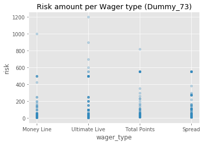 Graph bar chart: risk amount per wager type